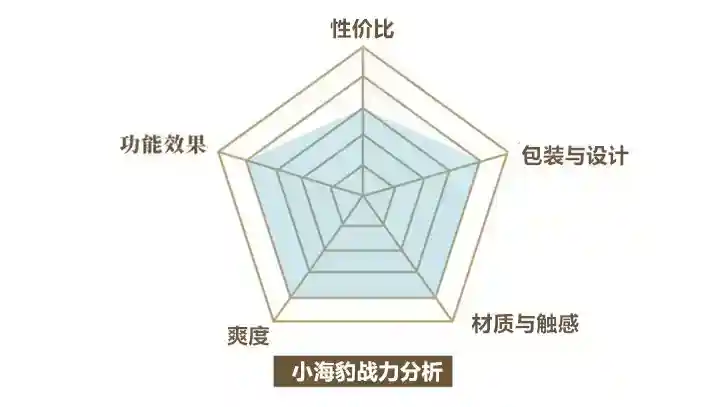 2024女用情趣玩具用品推荐一:OSUGA小海豹吸吮震动情趣按摩器
