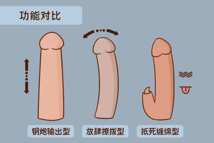 女性如何为自己挑选仿真阳具