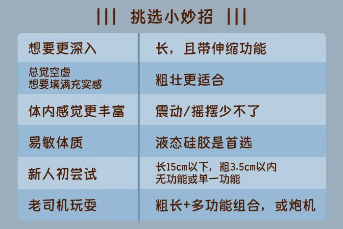 女性如何为自己挑选仿真阳具