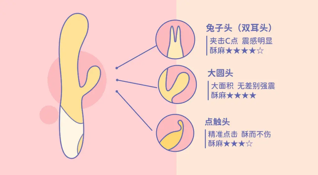 如何挑选适合自己的震动棒