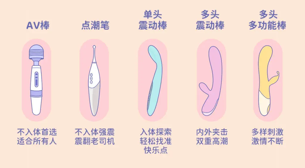 如何挑选适合自己的震动棒